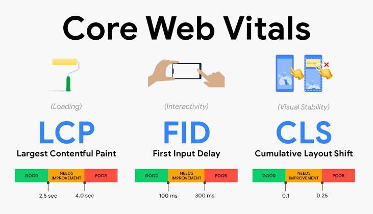 core web vitals onemli web verileri