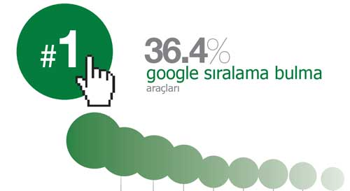 google siralama
